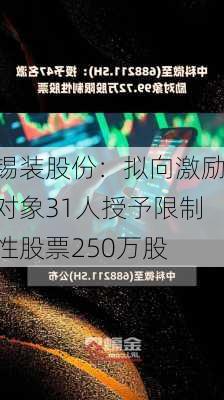 锡装股份：拟向激励对象31人授予限制性股票250万股