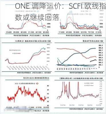 ONE 调降运价：SCFI 欧线指数或继续回落