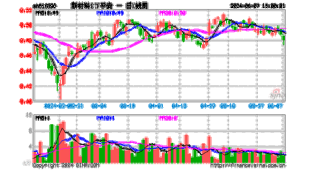 平安科技创新混合C：净值0.9642元，下跌4.11%，今年来收益率-14.77%