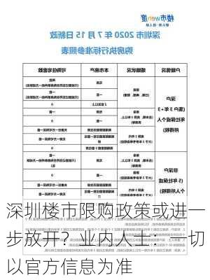 深圳楼市限购政策或进一步放开？业内人士：一切以官方信息为准