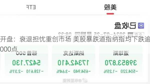 开盘：衰退担忧重创市场 美股暴跌道指纳指均下跌逾1000点