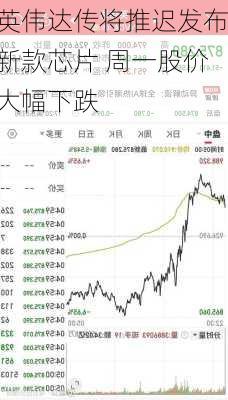 英伟达传将推迟发布新款芯片 周一股价大幅下跌