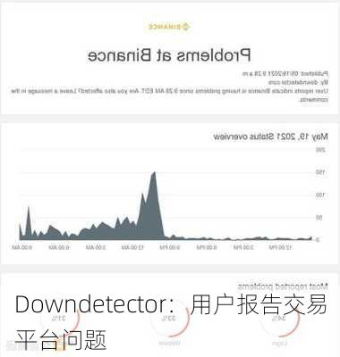 Downdetector：用户报告交易平台问题