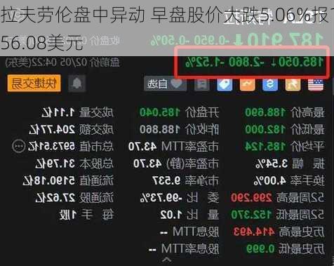 拉夫劳伦盘中异动 早盘股价大跌5.06%报156.08美元