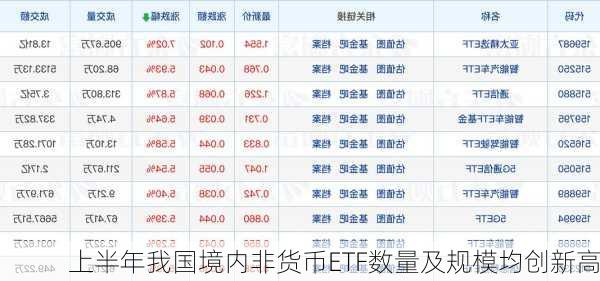 上半年我国境内非货币ETF数量及规模均创新高