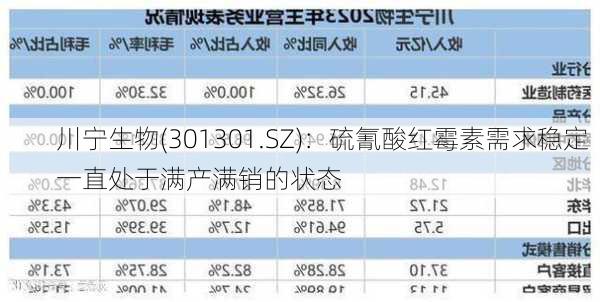 川宁生物(301301.SZ)：硫氰酸红霉素需求稳定  一直处于满产满销的状态