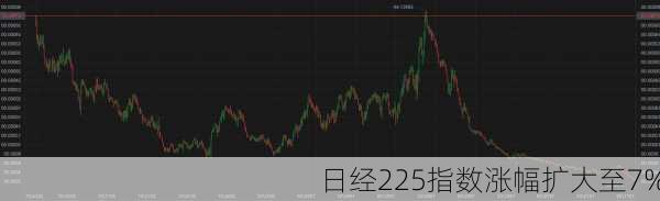 日经225指数涨幅扩大至7%