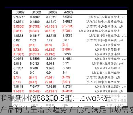 联瑞新材(688300.SH)：lowα球硅产品销售呈增长趋势 产能可满足市场需求