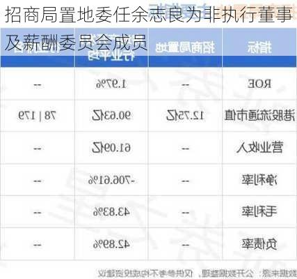 招商局置地委任余志良为非执行董事及薪酬委员会成员