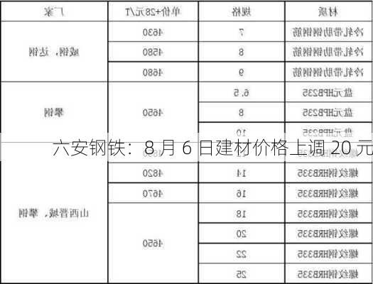 六安钢铁：8 月 6 日建材价格上调 20 元