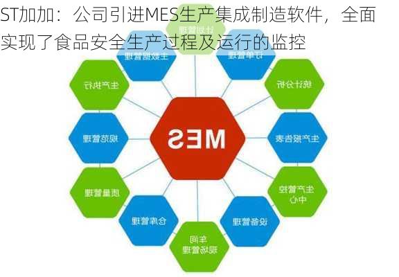 ST加加：公司引进MES生产集成制造软件，全面实现了食品安全生产过程及运行的监控