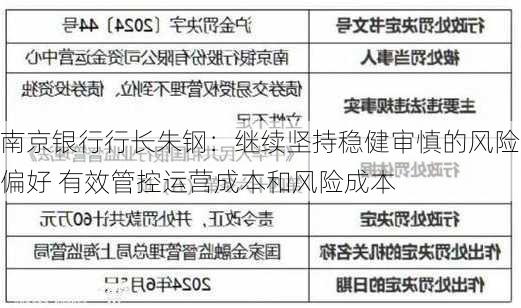 南京银行行长朱钢：继续坚持稳健审慎的风险偏好 有效管控运营成本和风险成本