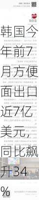 韩国今年前7月方便面出口近7亿美元，同比飙升34%