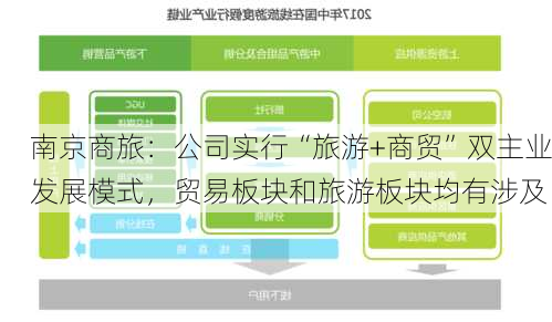 南京商旅：公司实行“旅游+商贸”双主业发展模式，贸易板块和旅游板块均有涉及