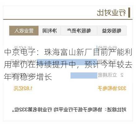 中京电子：珠海富山新厂目前产能利用率仍在持续提升中，预计今年较去年有稳步增长