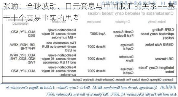 张瑜：全球波动、日元套息与中国股汇的关系——基于十个交易事实的思考