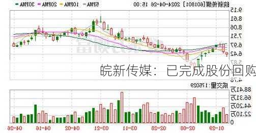 皖新传媒：已完成股份回购