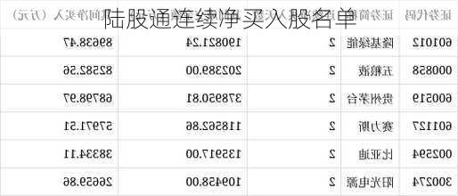 陆股通连续净买入股名单