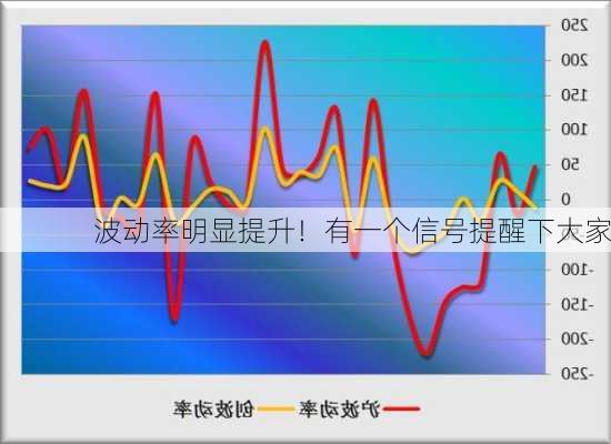 波动率明显提升！有一个信号提醒下大家