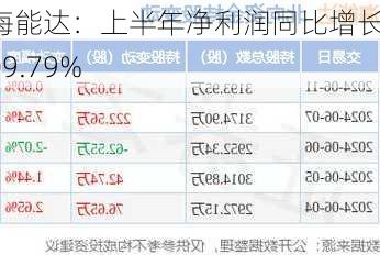 海能达：上半年净利润同比增长109.79%