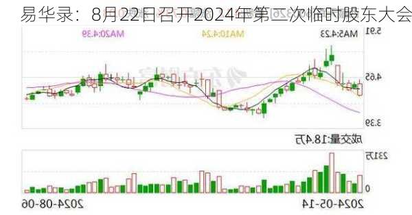 易华录：8月22日召开2024年第二次临时股东大会