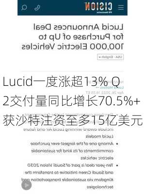 Lucid一度涨超13% Q2交付量同比增长70.5%+获沙特注资至多15亿美元