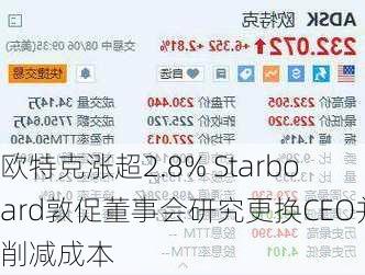 欧特克涨超2.8% Starboard敦促董事会研究更换CEO并削减成本