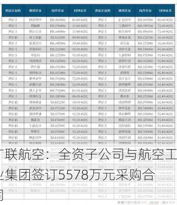 广联航空：全资子公司与航空工业集团签订5578万元采购合同