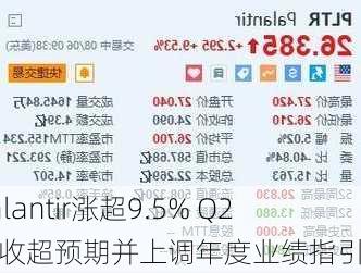 Palantir涨超9.5% Q2营收超预期并上调年度业绩指引