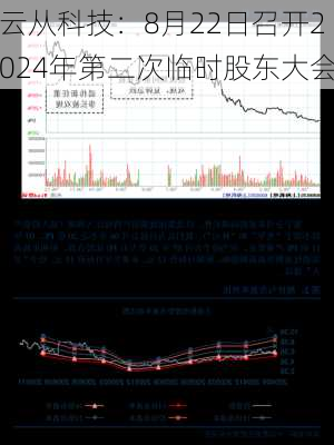 云从科技：8月22日召开2024年第二次临时股东大会