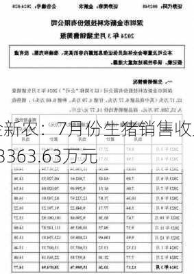 金新农：7月份生猪销售收入13363.63万元