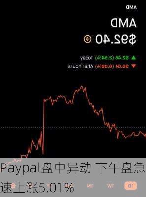 Paypal盘中异动 下午盘急速上涨5.01%