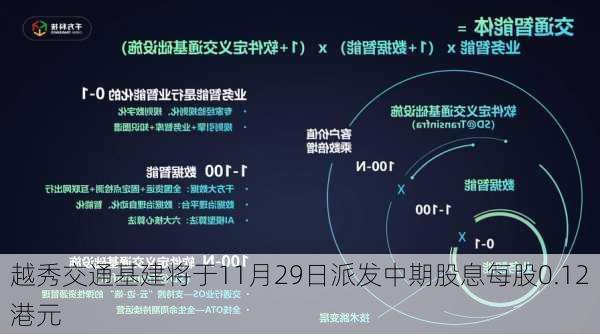 越秀交通基建将于11月29日派发中期股息每股0.12港元