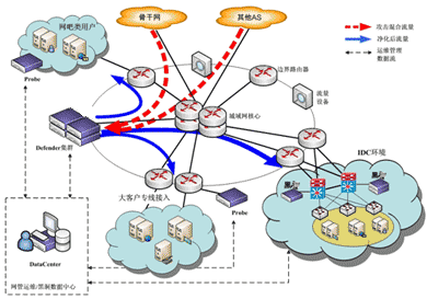 科信技术：公司主要向通信运营商客户提供通信网络能源解决方案及技术服务