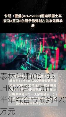 泰林科建(06193.HK)盈警：预计上半年综合亏损约420万元