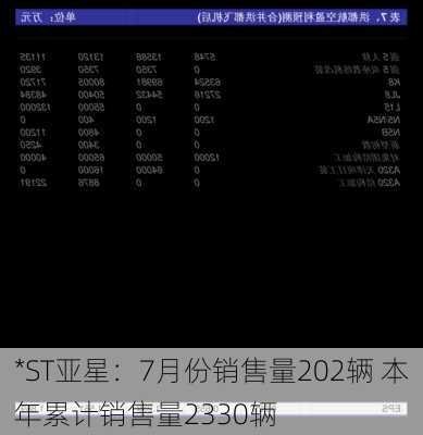 *ST亚星：7月份销售量202辆 本年累计销售量2330辆