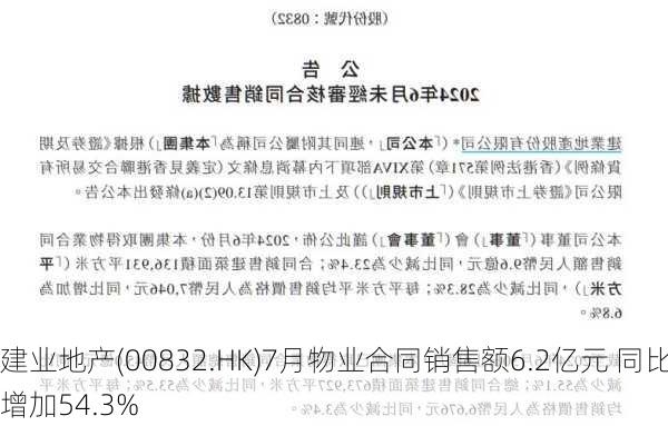 建业地产(00832.HK)7月物业合同销售额6.2亿元 同比增加54.3%