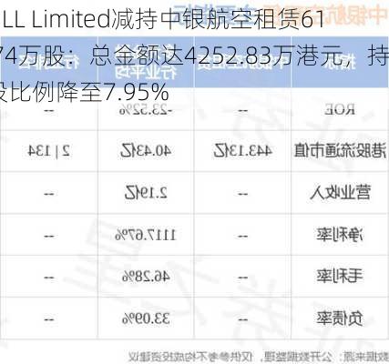 FILL Limited减持中银航空租赁61.74万股：总金额达4252.83万港元，持股比例降至7.95%