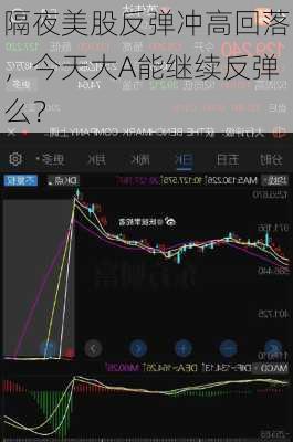 隔夜美股反弹冲高回落，今天大A能继续反弹么？