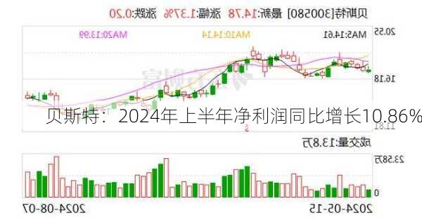 贝斯特：2024年上半年净利润同比增长10.86%