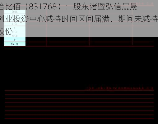 拾比佰（831768）：股东诸暨弘信晨晟创业投资中心减持时间区间届满，期间未减持股份