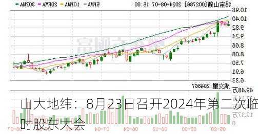 山大地纬：8月23日召开2024年第二次临时股东大会