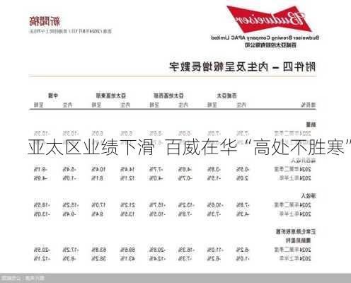 亚太区业绩下滑  百威在华“高处不胜寒”