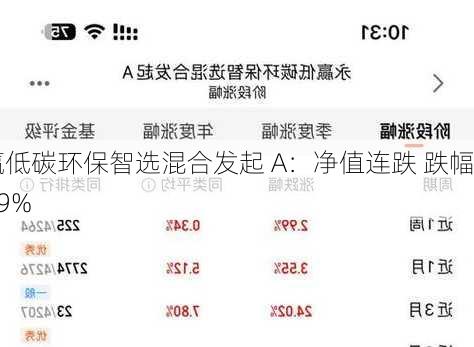 永赢低碳环保智选混合发起 A：净值连跌 跌幅 5.49%