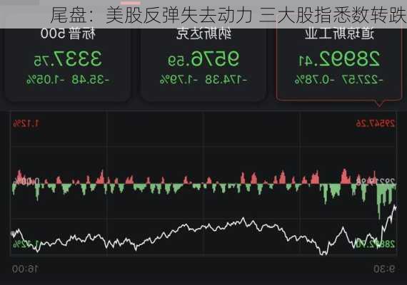 尾盘：美股反弹失去动力 三大股指悉数转跌