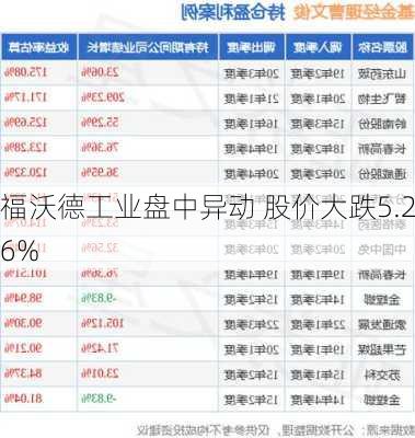 福沃德工业盘中异动 股价大跌5.26%