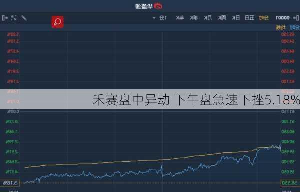 禾赛盘中异动 下午盘急速下挫5.18%