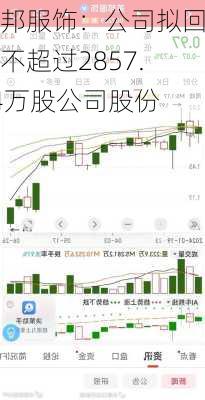 美邦服饰：公司拟回购不超过2857.14万股公司股份