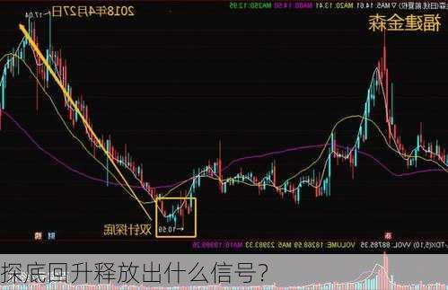 探底回升释放出什么信号？