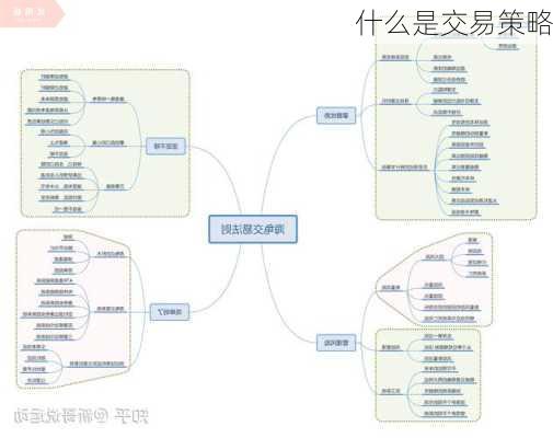 什么是交易策略